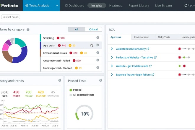 Perfecto mobile web testing